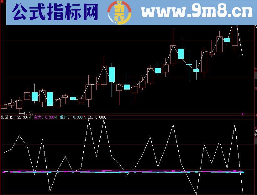 大智慧主散互斗指标(源码)