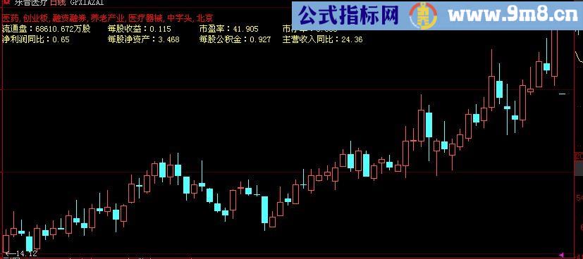 大智慧基本资料主图指标(源码)