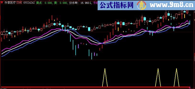 大智慧买点暴涨主图指标(源码)