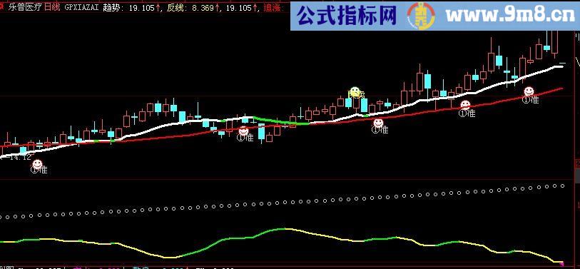 大智慧至简捕牛主图指标(源码)