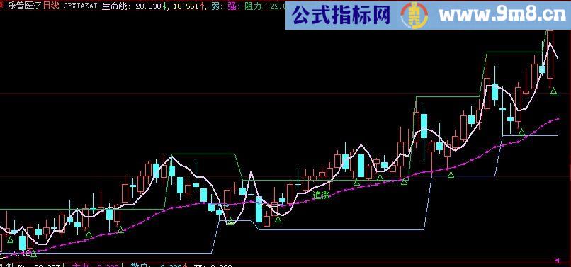 大智慧投资者主图指标(源码)