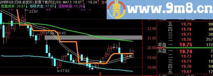 通达信找临界点主图指标(源码)