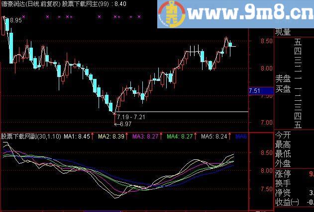 通达信众星主图指标(源码)