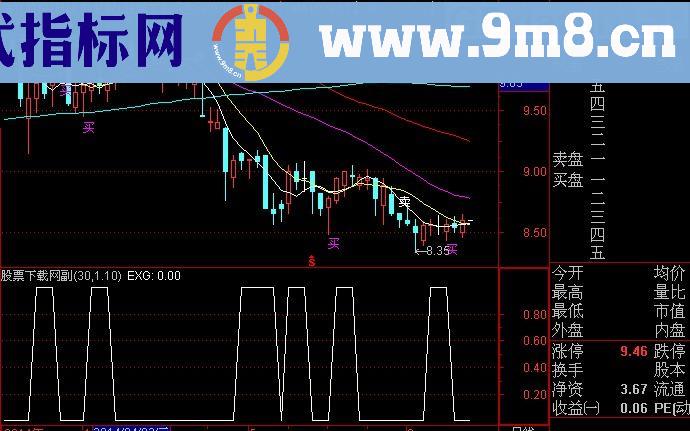 通达信黄龙买底选股指标(源码)