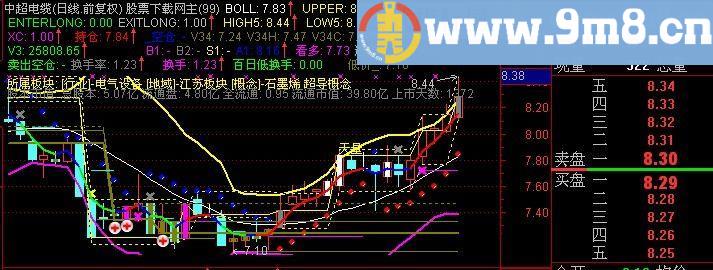 通达信量悟金BOLL主图指标(源码)