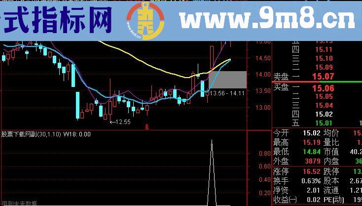 通达信股仙选股指标(源码)