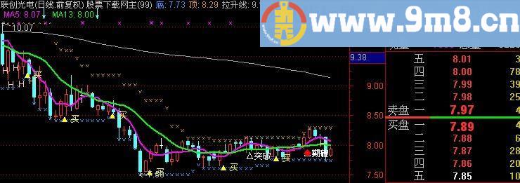 通达信突破拉升主图指标(源码)