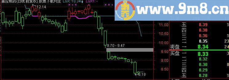 通达信两色K线主图指标(源码)