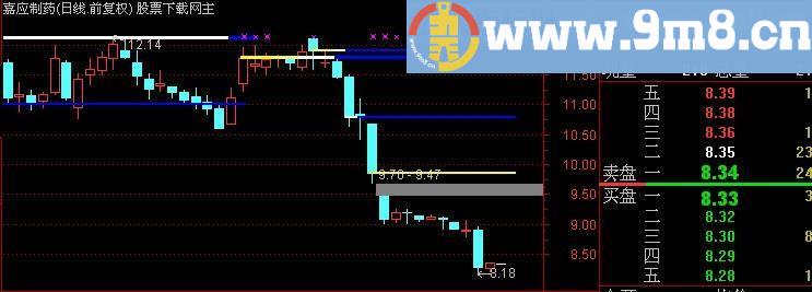 通达信综合分析平台主图指标(源码)