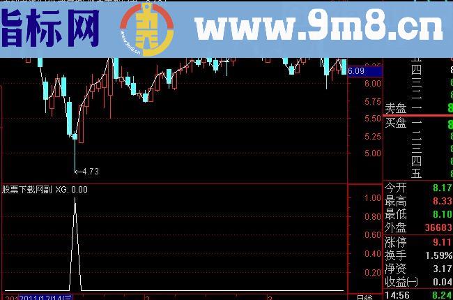 通达信山型量能选股指标(源码)