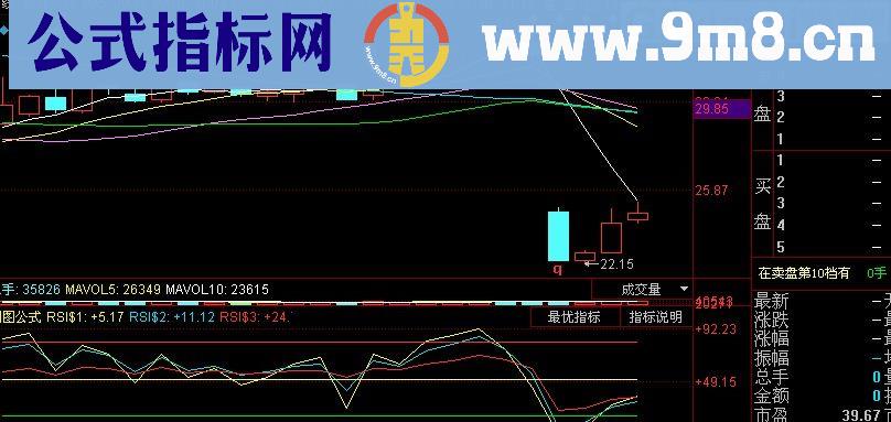 同花顺鸣镝RSI指标(源码)