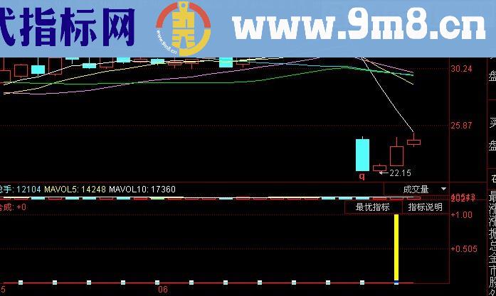 同花顺黄色出击指标(源码)