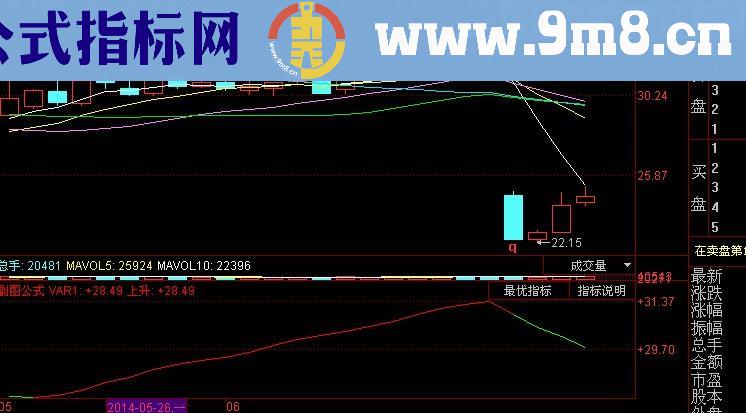 同花顺飞龙寻道线指标(源码)