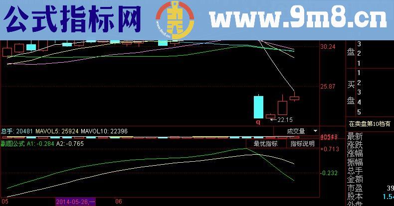 同花顺横盘突破指标(源码)