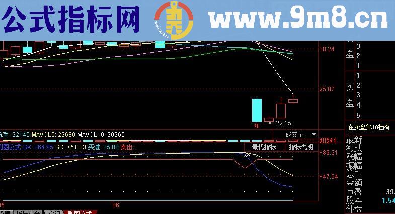 同花顺短线宝指标(源码)