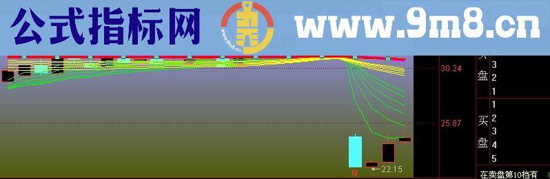 同花顺顾比复合移动平均线主图指标(源码)