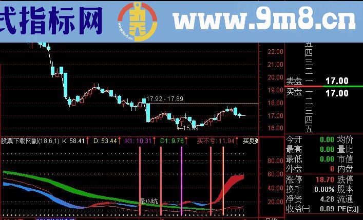 通达抓牛股波段的利器指标(源码)