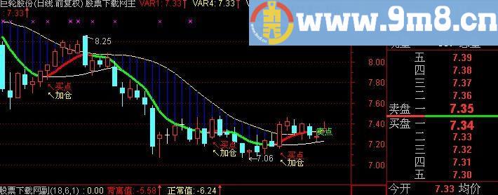 通达信锁喉神器主图指标(源码)