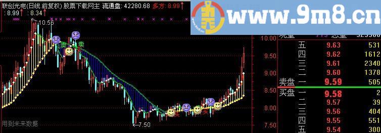 通达信成大组合主图指标(源码)