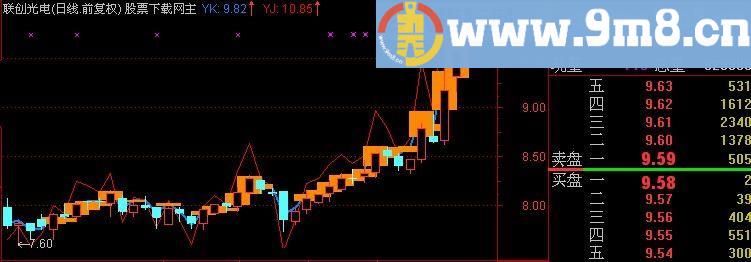 通达信九重天主图指标(源码)