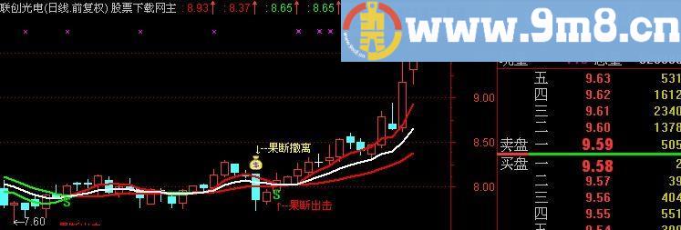 通达信果断出击主图指标(源码)