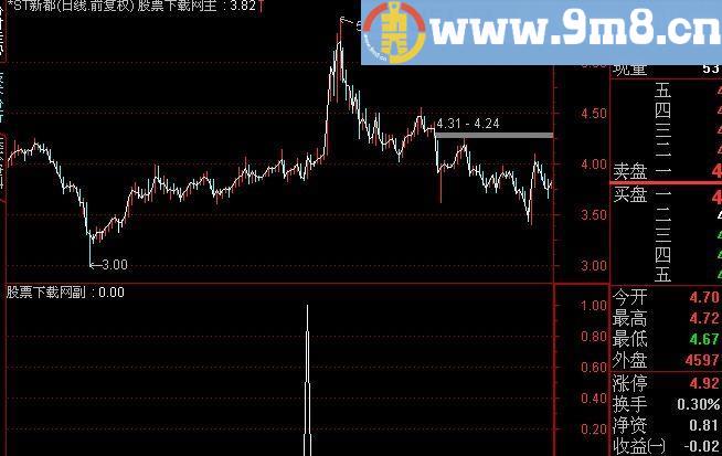 通达信空中缆绳选股指标(源码)