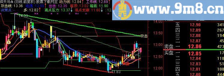 通达信超实战主图指标(源码)