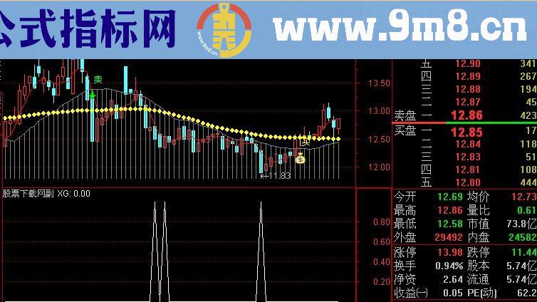 通达信大资金进场选股指标(源码)