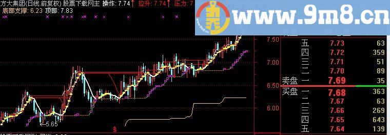 通达信庄吃我吃主图指标(源码)