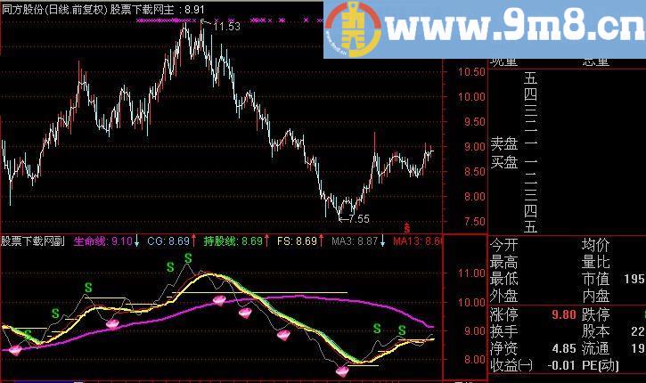 通达信绝地抄底主图指标(源码)