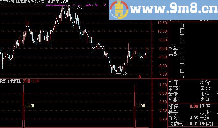 通达信MACD第二洪峰指标(源码)