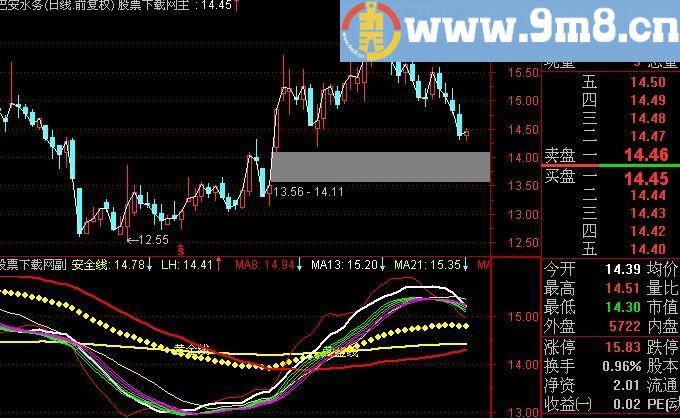 通达信多空带主图指标(源码)