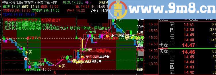 通达信突破杀入线主图指标(源码)