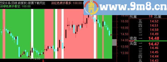 通达信三色辨趋势主图指标(源码)