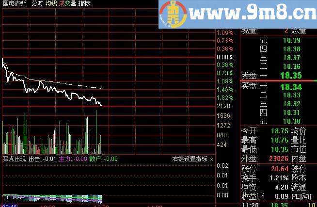 通达信出击分时指标(源码)