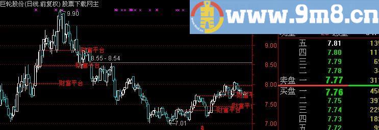 通达信财富底部主图指标(源码)