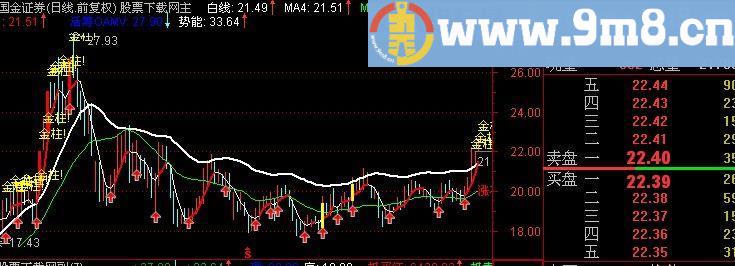 通达信绝对好用的追涨主图指标(源码)