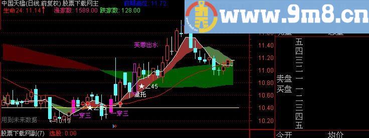 通达信必赚钱主图指标(源码)