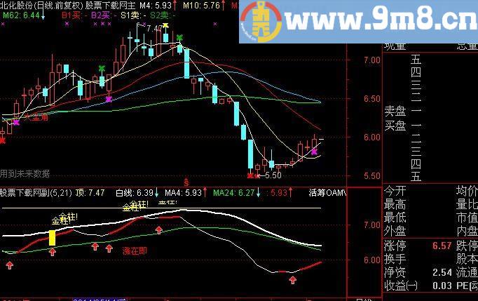 通达信白金主图加强版指标(源码)