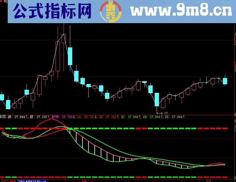 大智慧牛神经指标(源码)