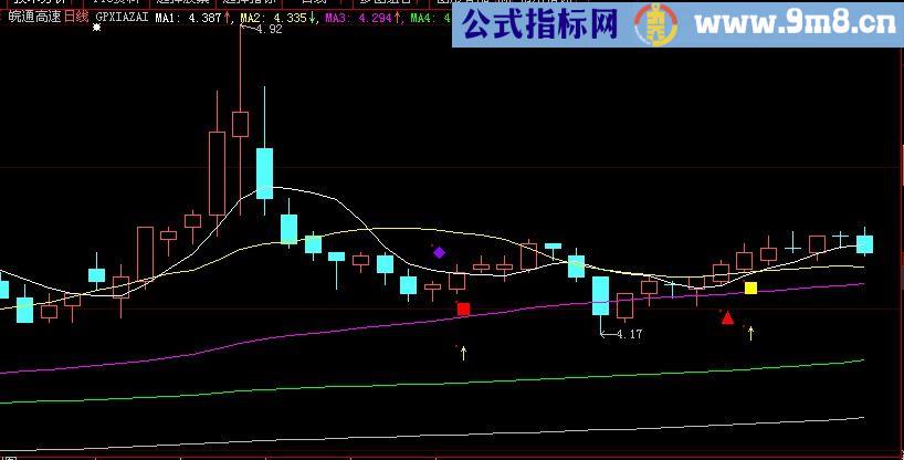 大智慧方圆出现主图指标(源码)