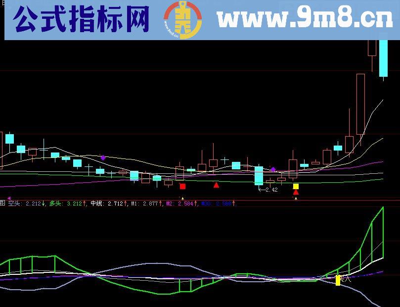 大智慧赢钱开启指标(源码)