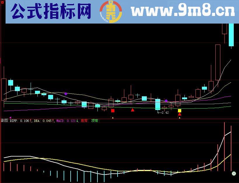 大智慧背离赚钱指标(源码)