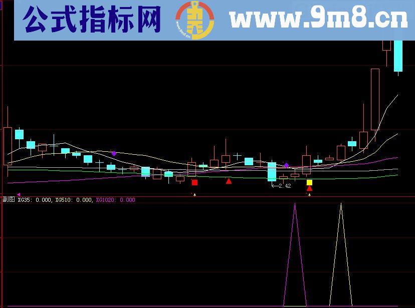 大智慧均线金叉指标(源码)