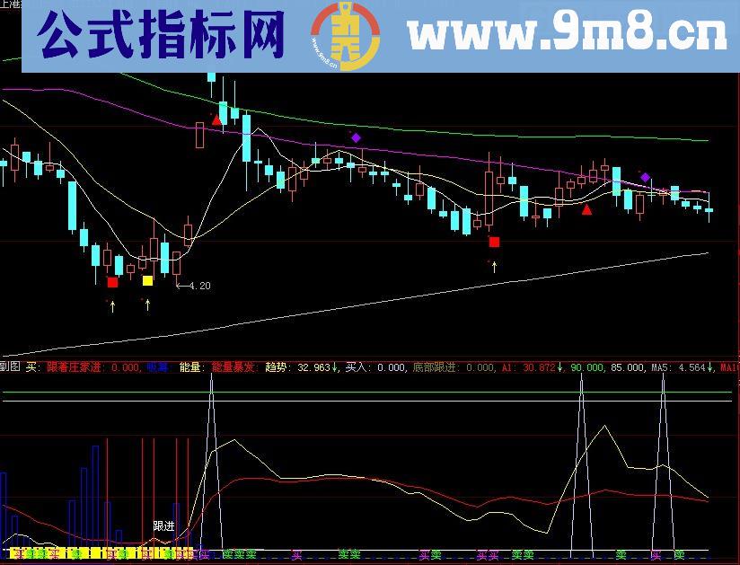 大智慧跟着庄家指标(源码)