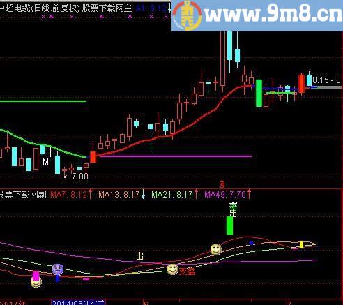 通达信收藏主图指标(源码)