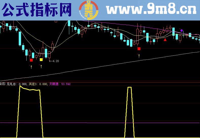 大智慧天眼通指标(源码)