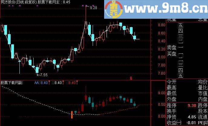 通达信捉迷藏主图指标(源码)