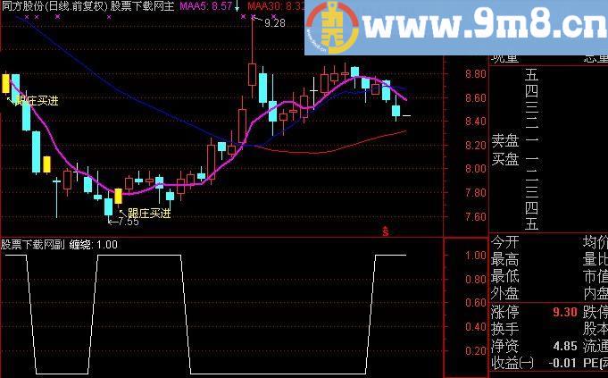 通达信跟庄买进主图指标(源码)