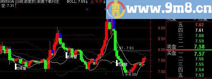 通达信逢底必抄主图指标(源码)